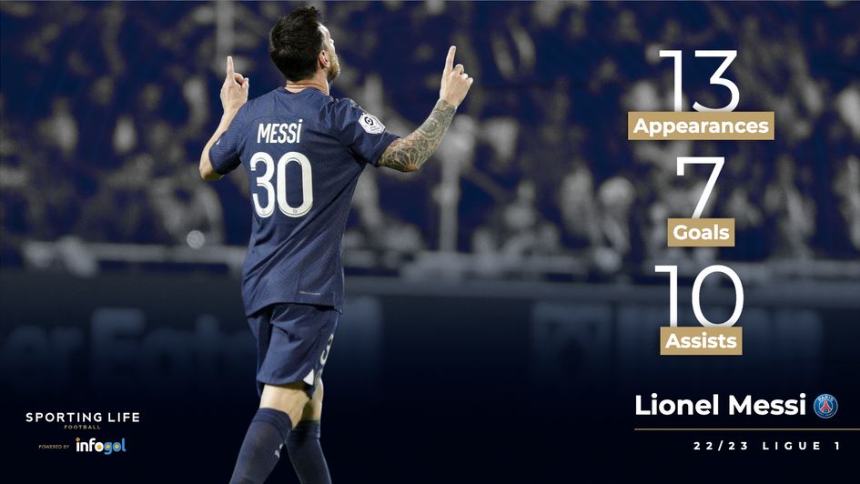 Lionel Messi's stats
