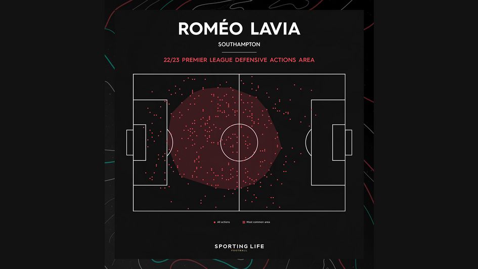 Lavia defensive actions