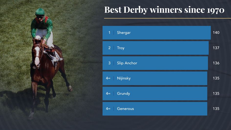 The best Derby winners since 1970