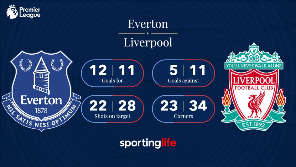 Everton v Liverpool: The sats ahead of the Merseyside derby