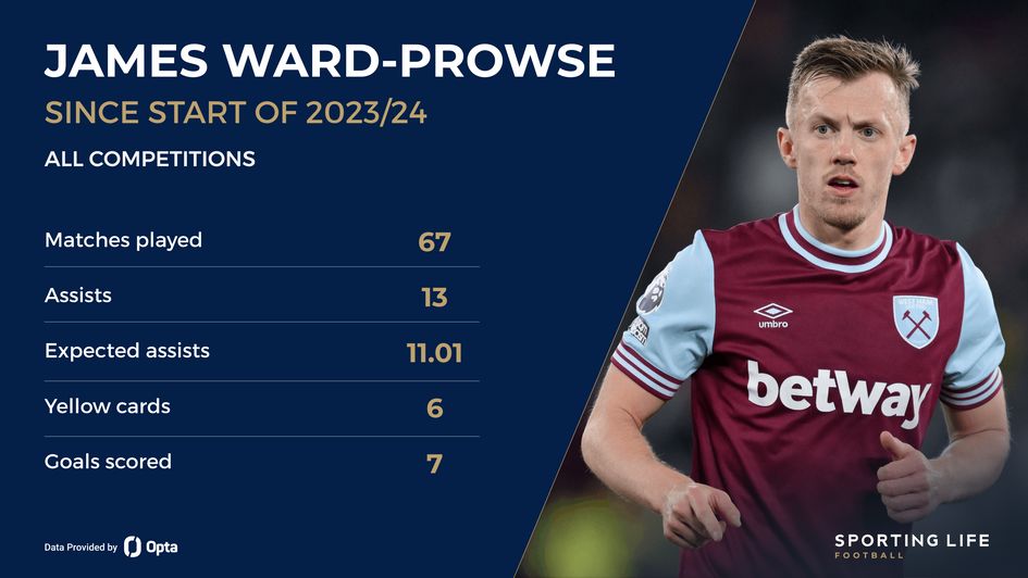 James Ward-Prowse
