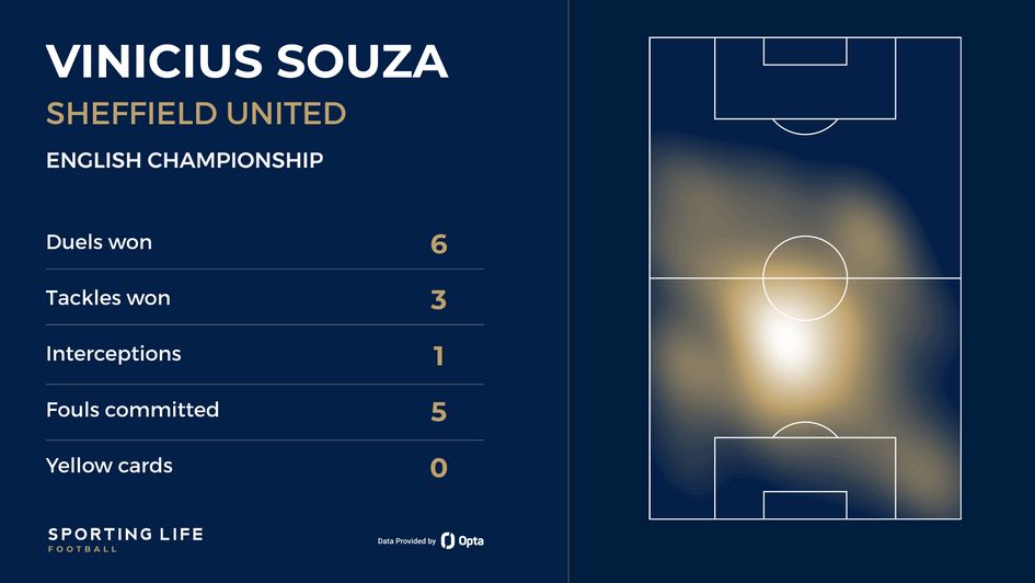 Souza