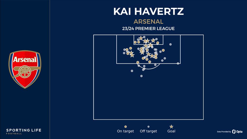 kai Havertz shot map 23/24