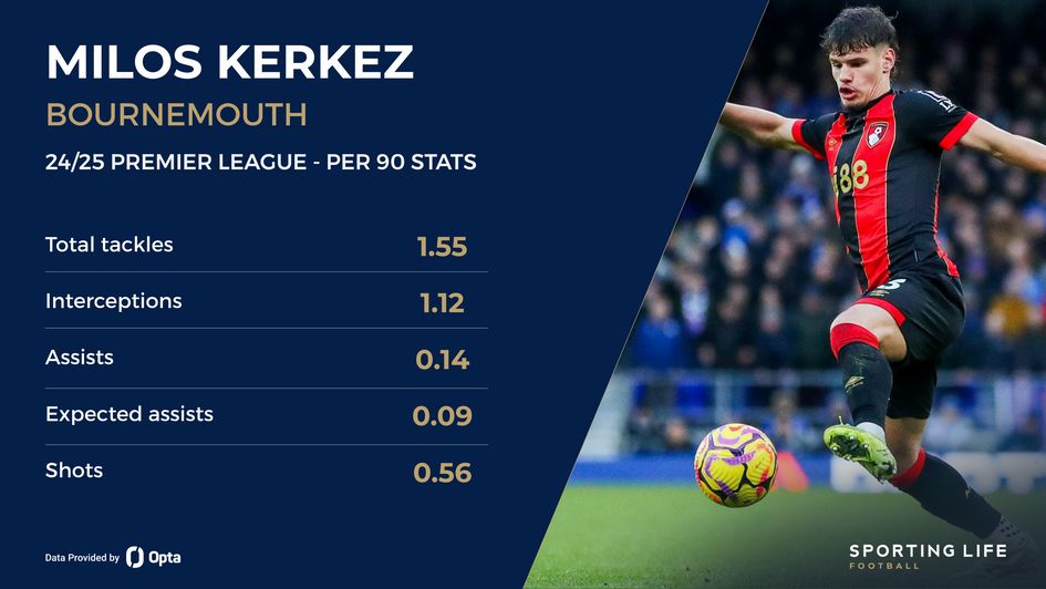 Milos Kerkez's stats