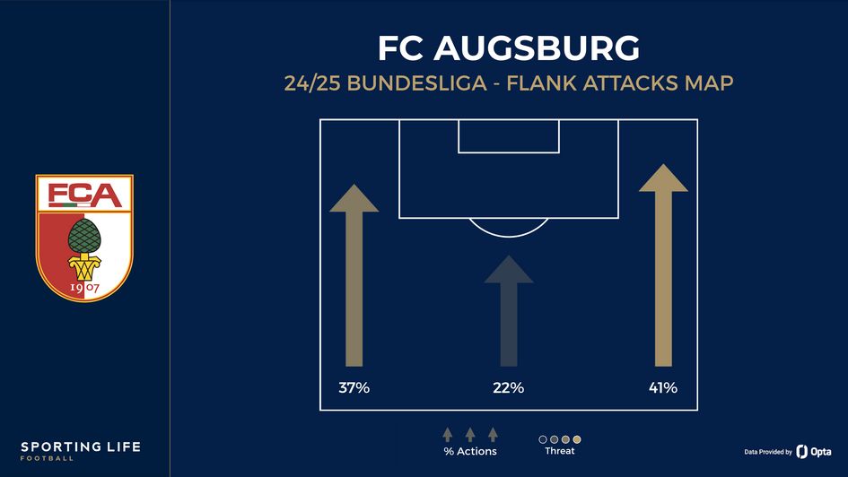 Augsburg flank attacks map