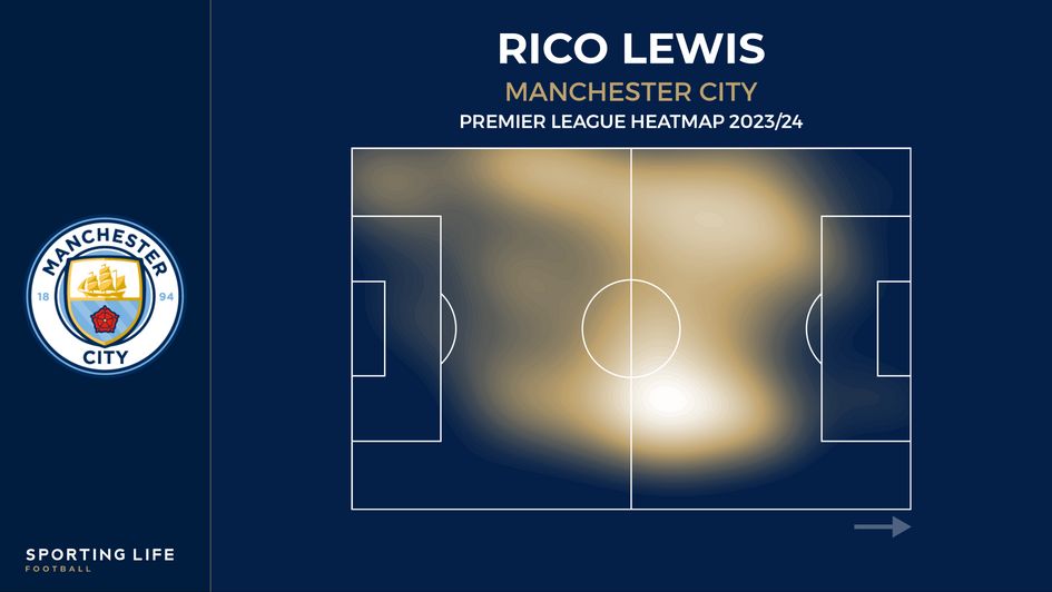 Rico Lewis heatmap | Premier League 2023/24