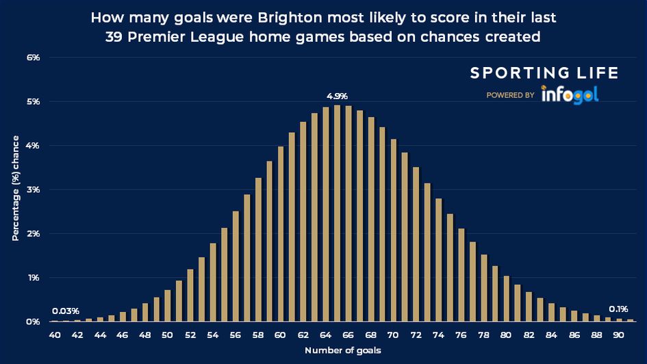 Premier League Predictions: round 21 — fullcoverbetting on Scorum