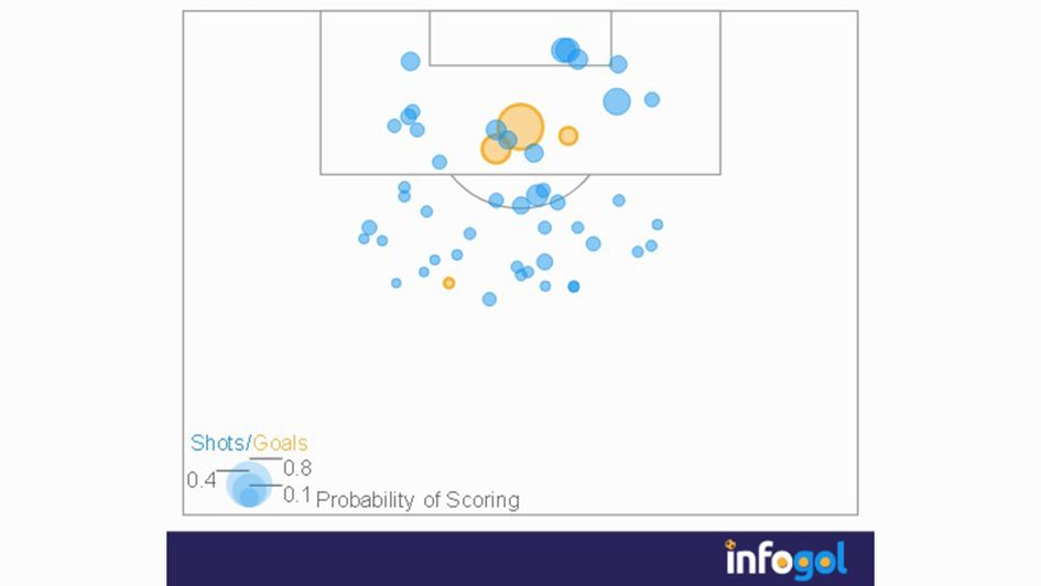 Mason Mount's Premier League shot map after 25 appearances this season