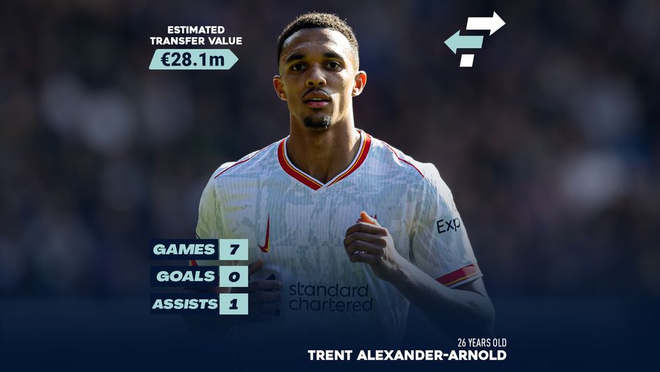 Trent Alexander-Arnold Transfer Value