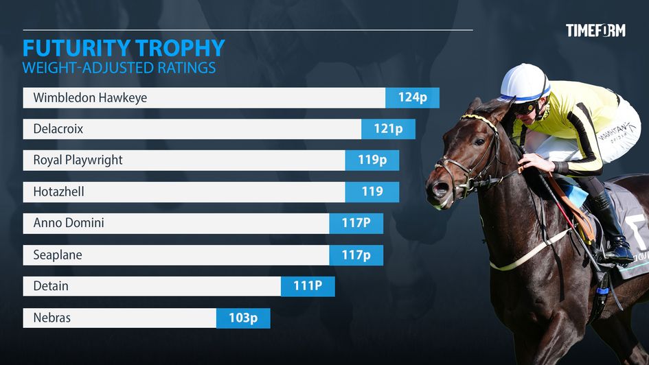 William Hill Futurity Trophy ratings