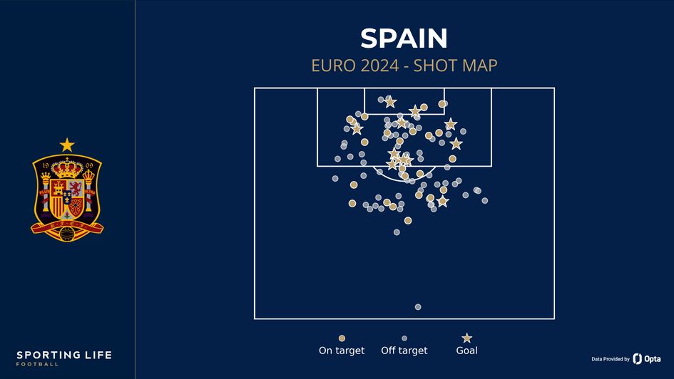 Spain's shot map (pre-final)