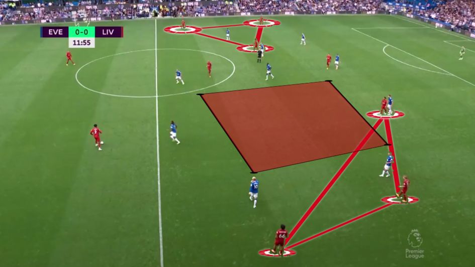 A screen grab from Liverpool's 0-0 draw with Everton (22/23)