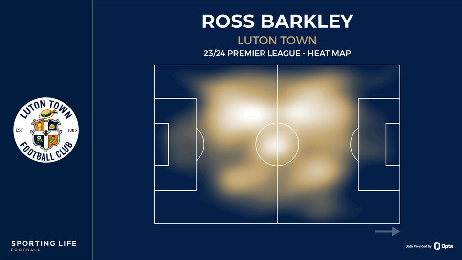 Ross Barkley's heat map