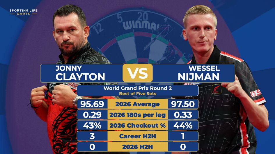 The stats ahead of Jonny Clayton v Wessel Nijman