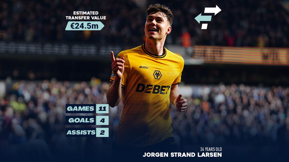 Jorgen Strand Larsen Transfer Value