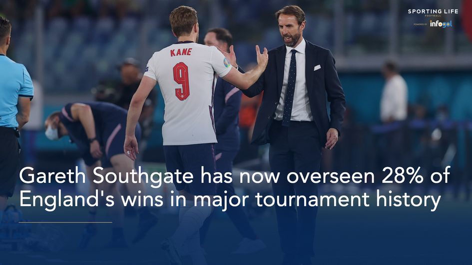 Gareth Southgate major tournament wins