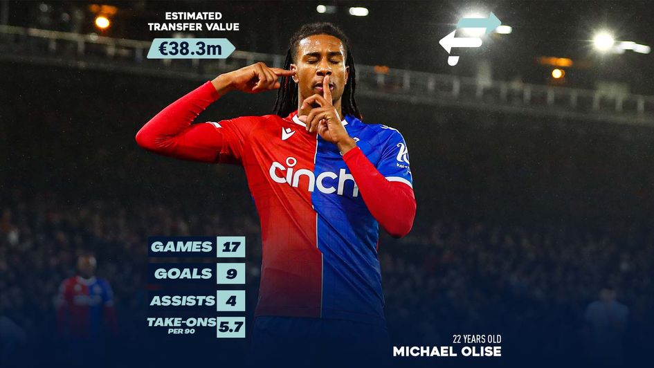 Michael Olise's Estimated Transfer Value (ETV)