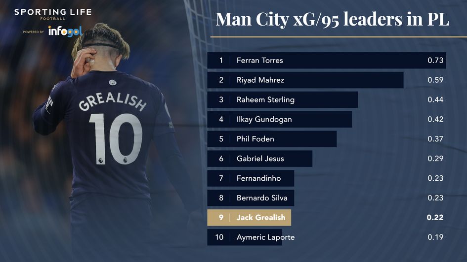 City xG/95 leaders