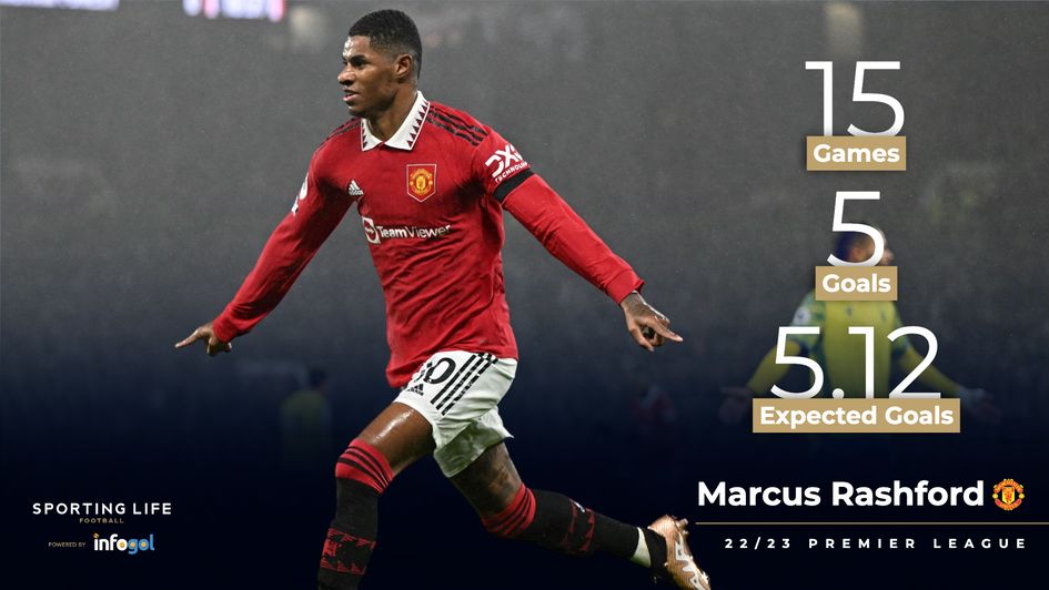 Marcus Rashford