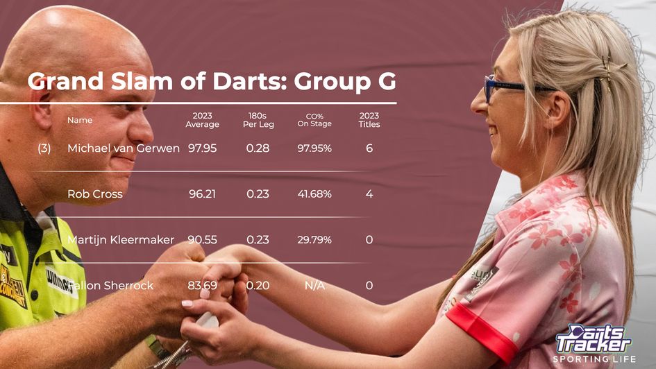 The seasonal stats of players in Group G