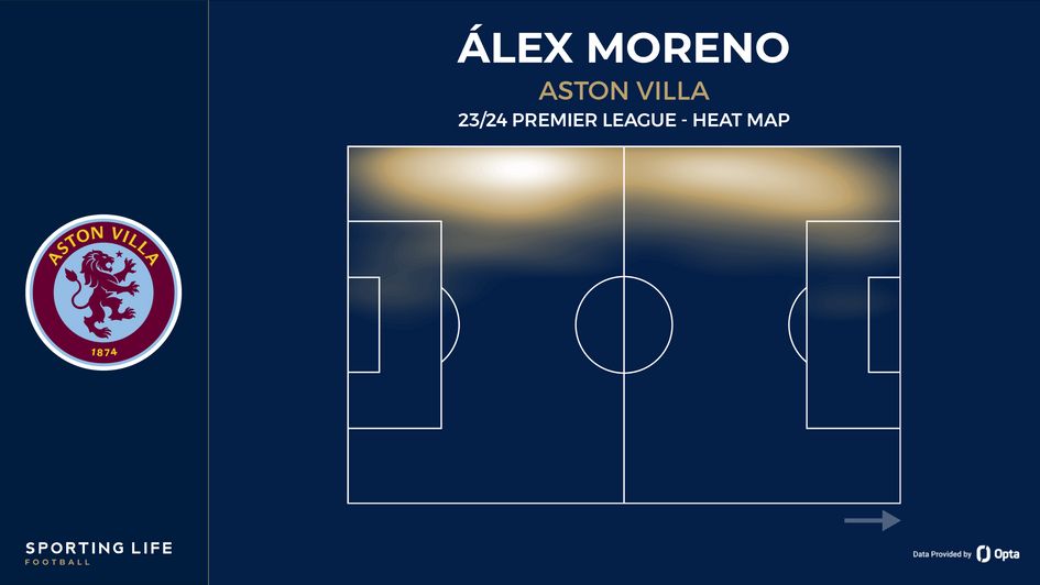 Alex Moreno's heat map