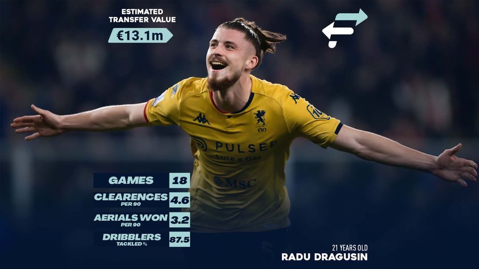 Radu Dragusin's Estimated Transfer Value (ETV)