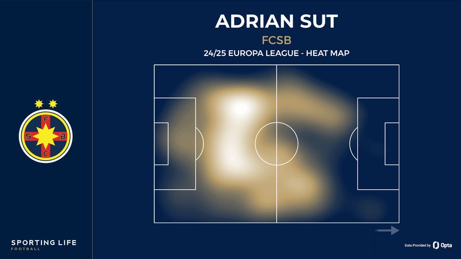 Adrian Sut's Europa League heat map