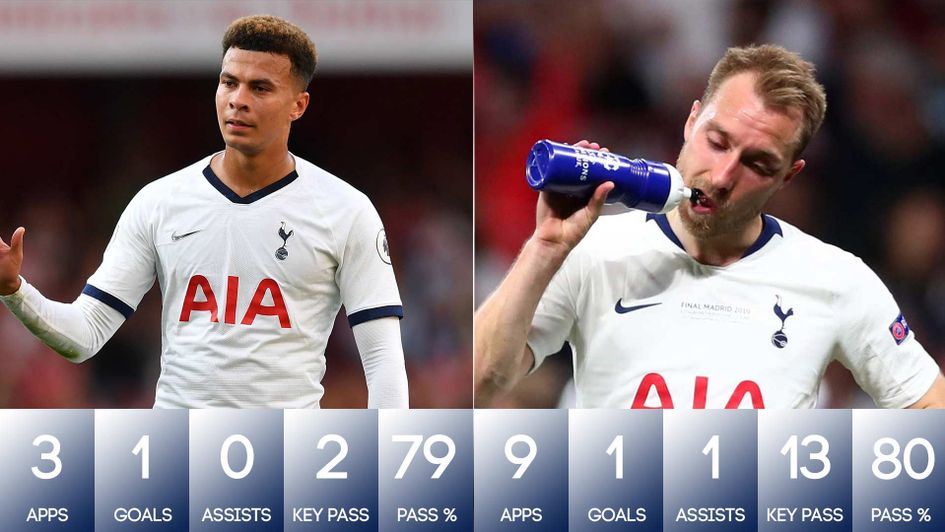 Dele Alli and Christian Eriksen's Premier League stats ahead of Everton game