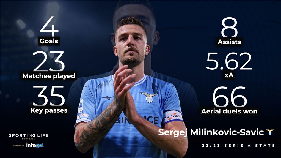 Milinkovic-Savic Infogol 22/23