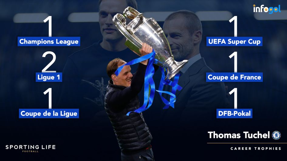 Thomas Tuchel's career trophies