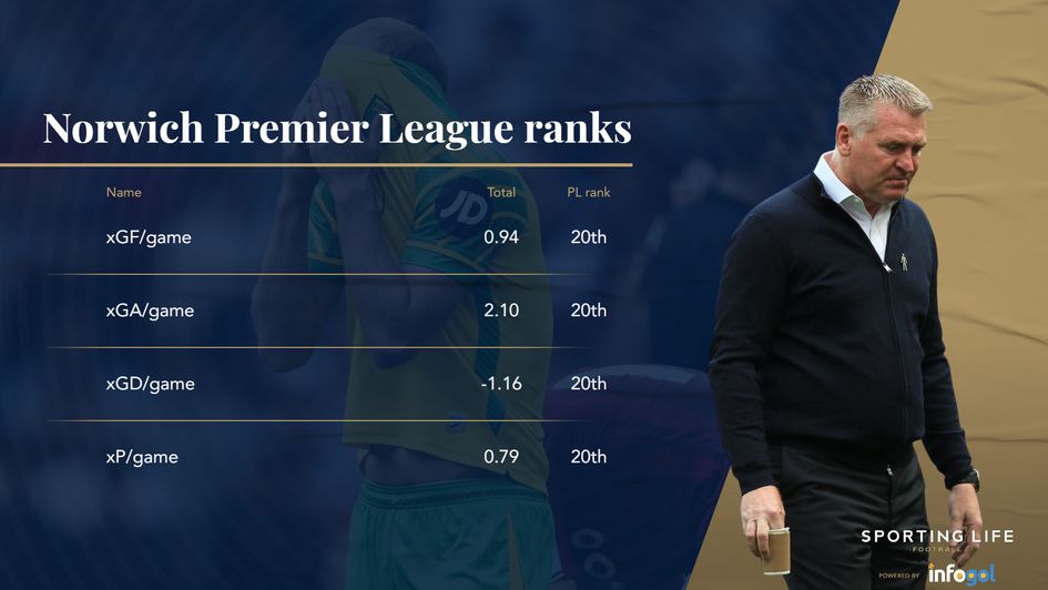 Norwich in PL