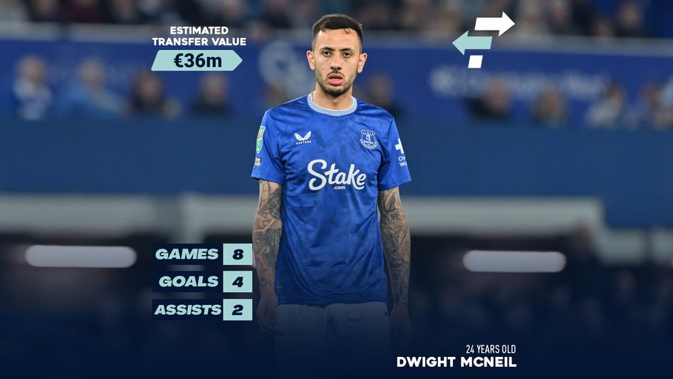 Dwight McNeil Transfer Value