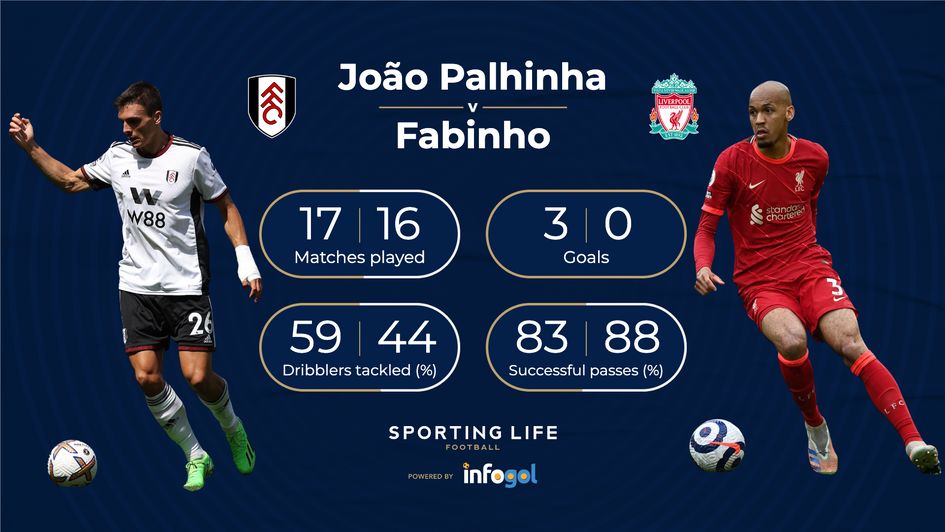 Joao Palhinha v Fabinho