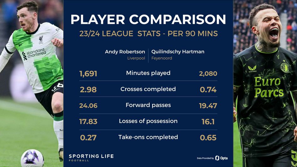 Robertson vs Hartman comparison