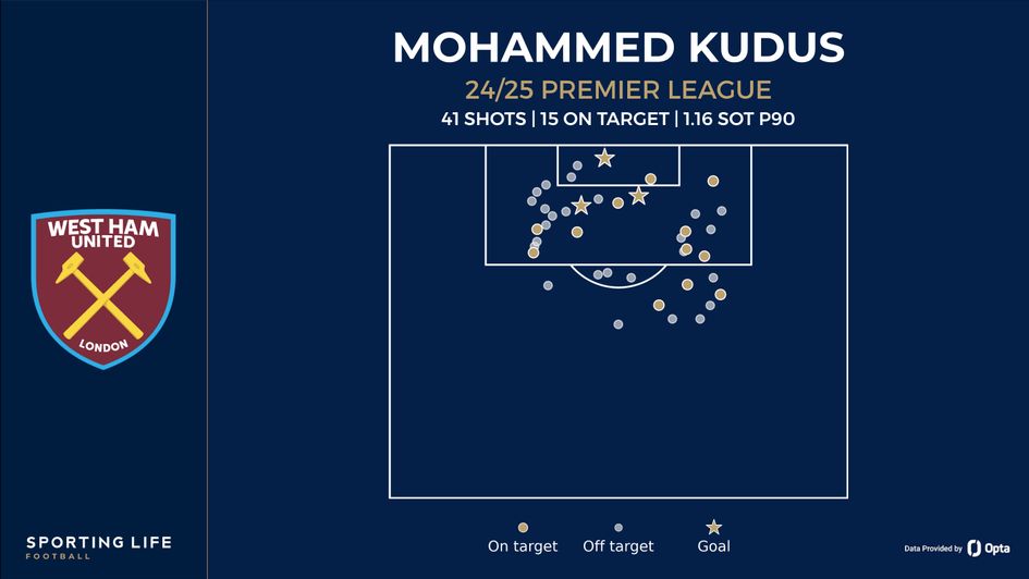 Kudus shot map