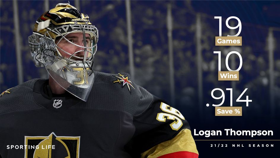 Logan Thompson's 21/22 stats