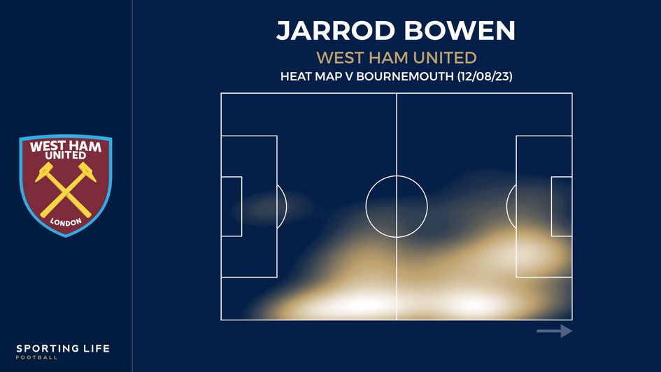 Jarrod Bowen heat map v Bournemouth