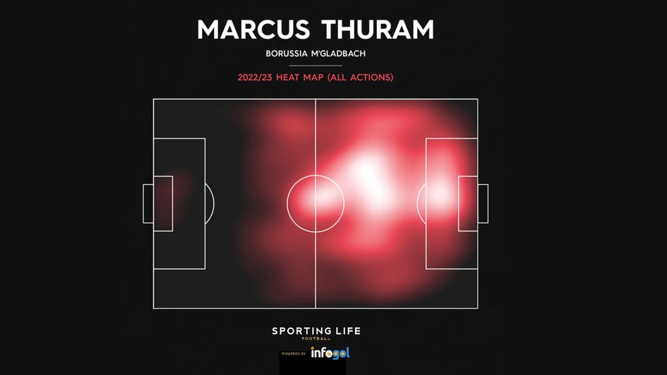 Marcus Thuram 22/23 Heat Map