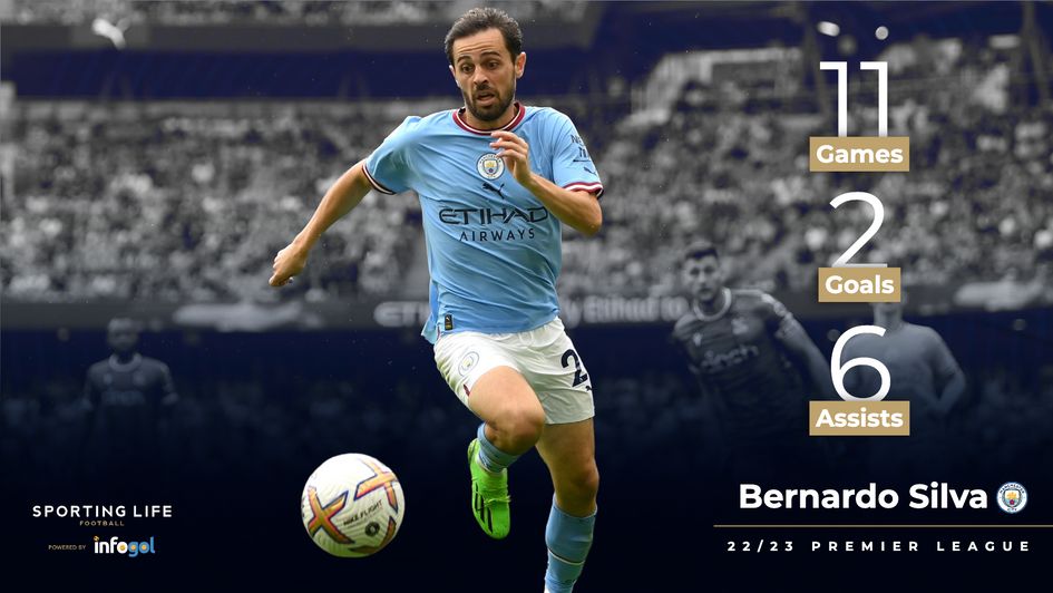 Bernardo Silva's 22/23 stats