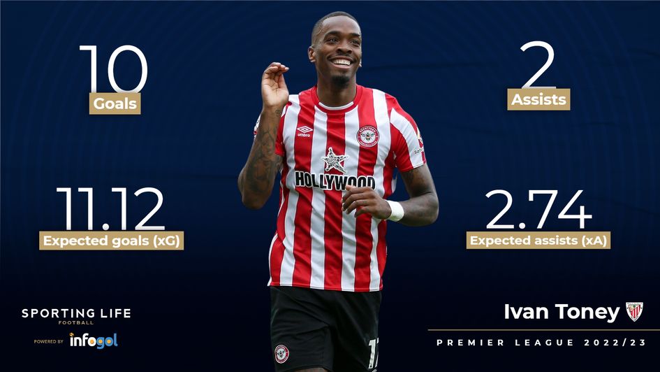 Ivan Toney in the Premier League 2022/23 season