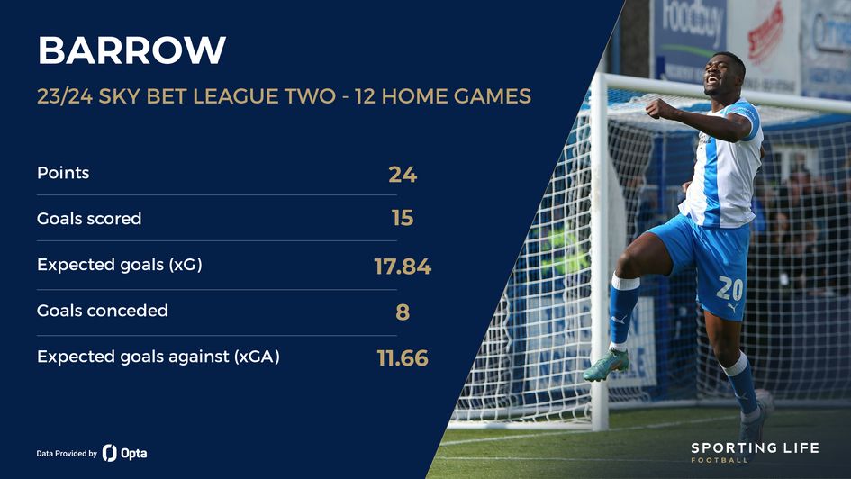 Barrow's home form