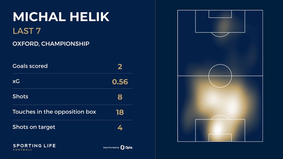 Helik