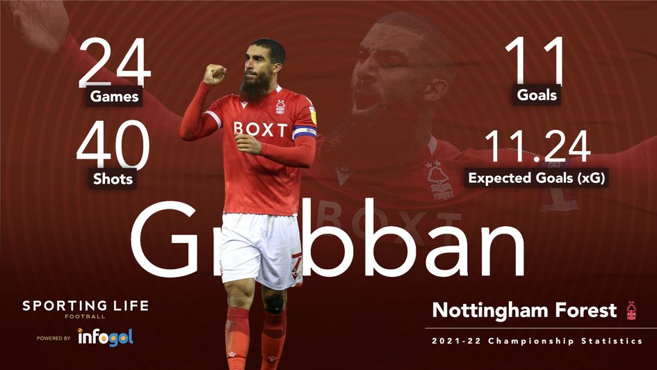 Lewis Grabban stats