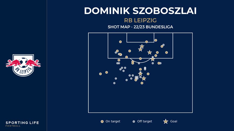 Dominik Szoboszlai's 22/23 Bundesliga shot map