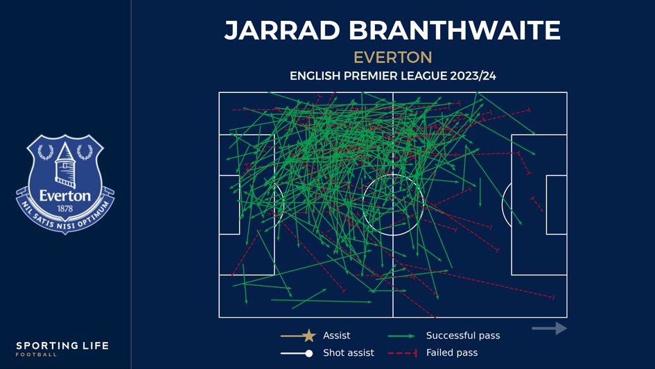 Branthwaite pass map