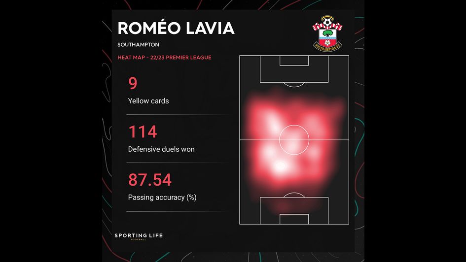 Romeo Lavia's 22/23 Premier League stats