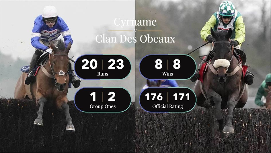 Cyrname takes on Clan Des Obeaux in the King George