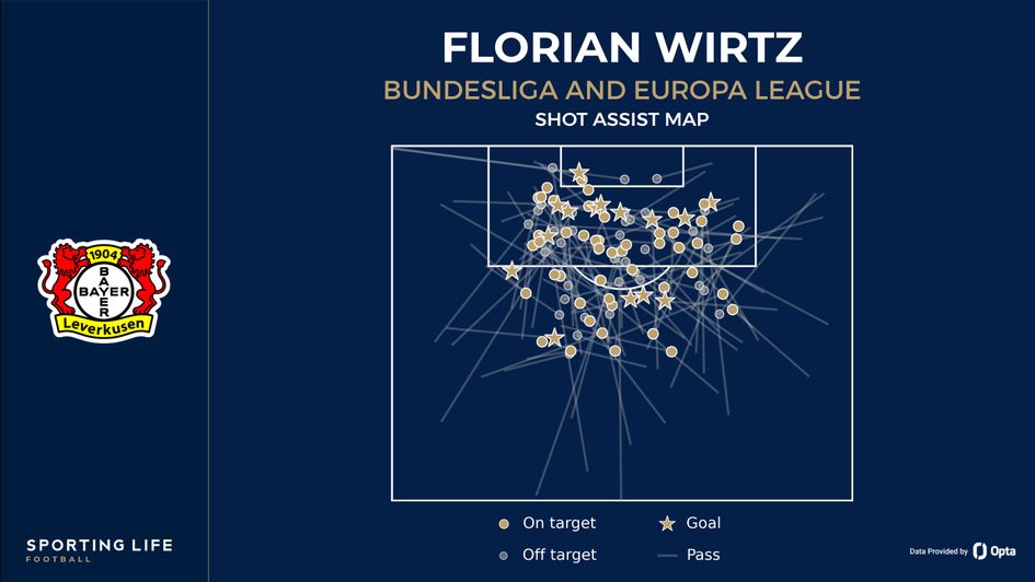 Leverkusen shot assist map