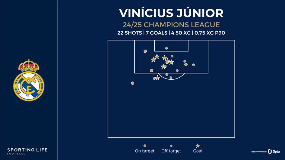 vinicius shot map