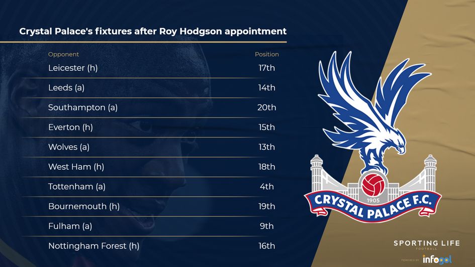 Crystal Palace's fixtures after Roy Hodgson appointment